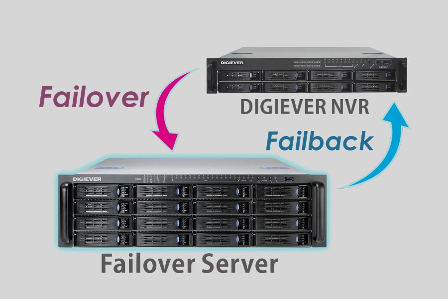 Відновлення даних NAS Digiever DFS-16332-RM