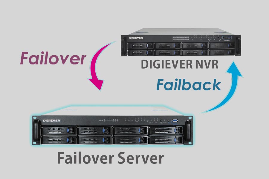 Відновлення даних NAS Digiever DFS-8232-RM